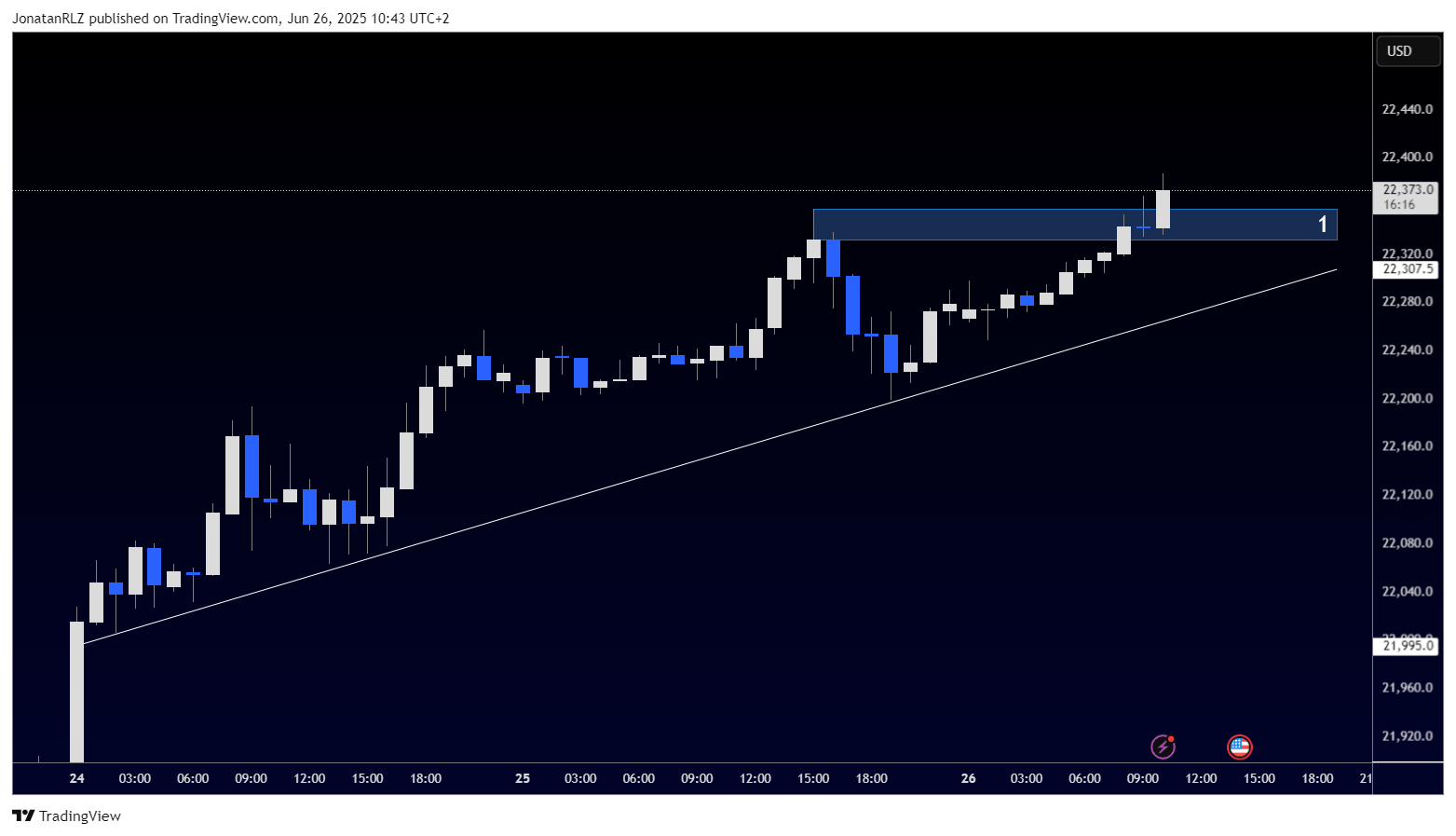 NASDAQ hits new all-time highs as risk sentiment improves - NAS100USD 2025 06 26 10 43 44 835f0
