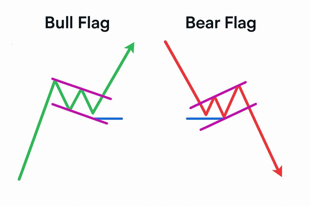  Understanding bear flag vs bull flag patterns: a trader's guide  - bear flag vs bull flag 1024x682