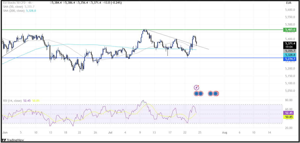 ECB Interest Rate Decision (ECB): The central bank left rstes unchanged as expected! - eu stock 1