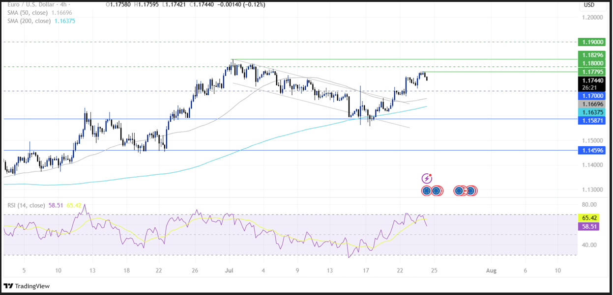 ECB Interest Rate Decision (ECB): The central bank left rstes unchanged as expected! - eurusd 1