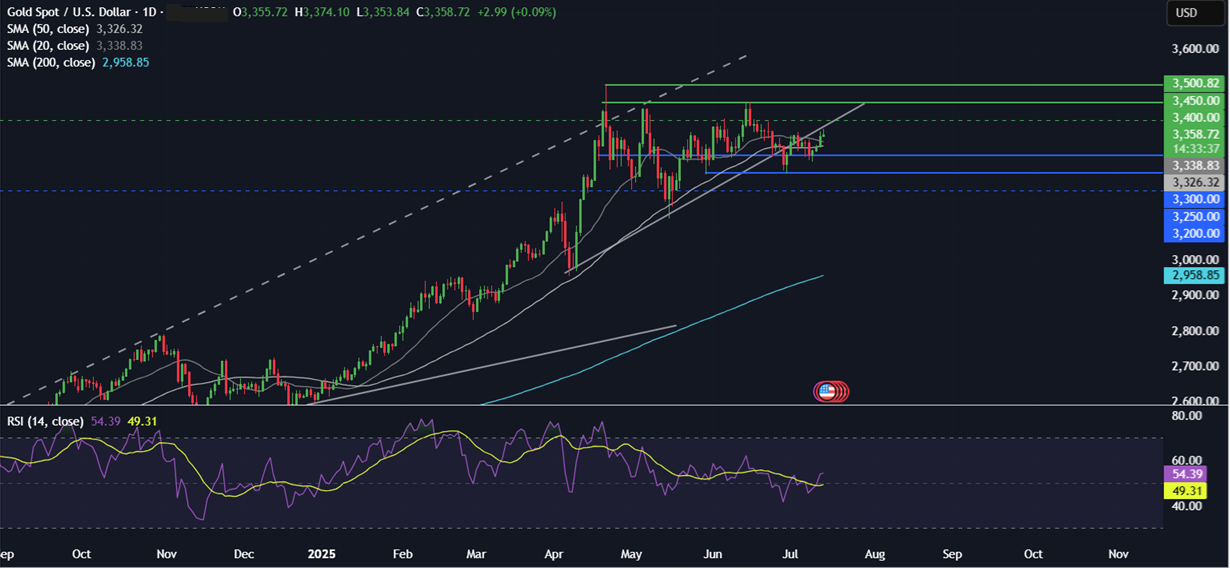 Week Ahead: US CPI, Retail Sales, Earnings season, UK CPI, Unemployment, China GDP, Japanese CPI  - xauusd