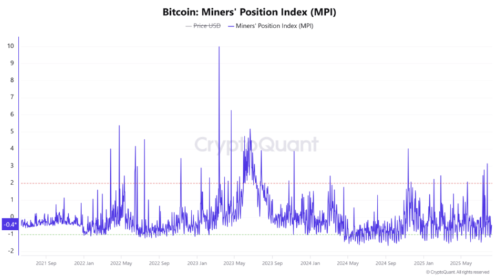 Bitcoin rises to 121k, ETH hits 4.3k as record highs come into focus Bitcoin rises to 121k, ETH hits 4.3k as record highs come into focus - mpi 720