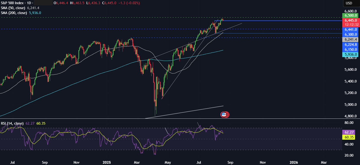 Week Ahead: Jackson Hole Symposium, FOMC minutes, Japan & Canada CPI  - spx 18082025