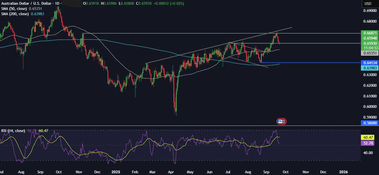 Week Ahead: US Core PCE, Fed Powell Speech, EZ, UK PMIs, Tokyo CPI, SNB rate decision Week Ahead: US Core PCE, Fed Powell Speech, EZ, UK PMIs, Tokyo CPI, SNB rate decision - AUDUSD22092025