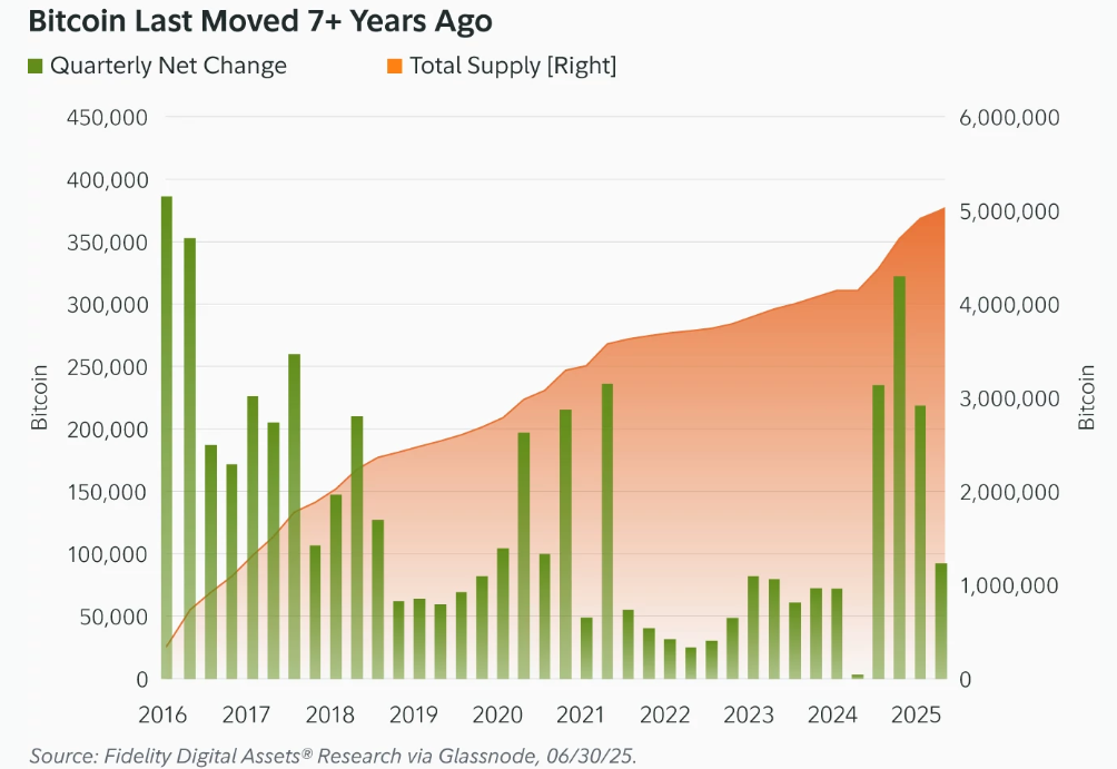 Bitcoin Faces Flash Crash, But Long-Term Holders Signal Bullish Q4 Bitcoin Faces Flash Crash, But Long-Term Holders Signal Bullish Q4 - BTC LTH 22092025