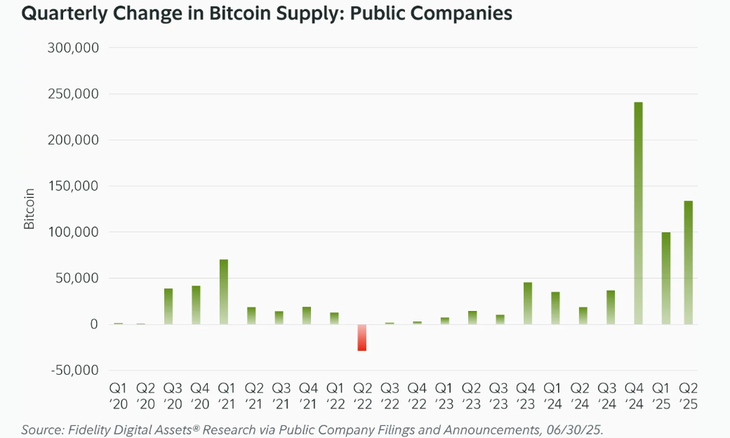 Bitcoin Faces Flash Crash, But Long-Term Holders Signal Bullish Q4 Bitcoin Faces Flash Crash, But Long-Term Holders Signal Bullish Q4 - BTC corporate holdings 22092025
