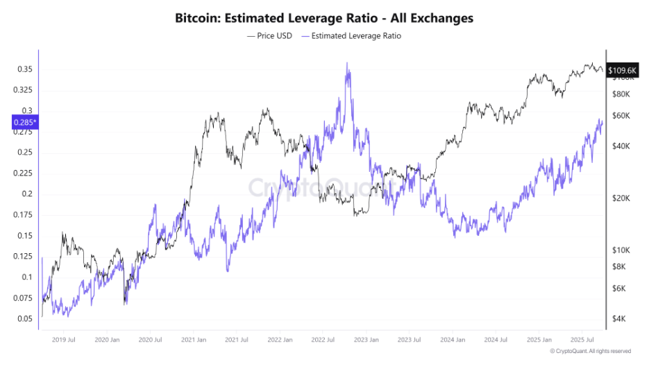 After Bitcoin’s Worst Week in a Month, Is “Uptober” Starting?  - ELR 29092025