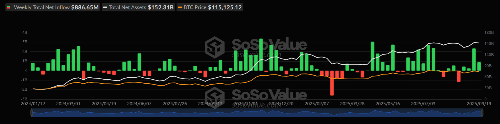 Bitcoin Faces Flash Crash, But Long-Term Holders Signal Bullish Q4 Bitcoin Faces Flash Crash, But Long-Term Holders Signal Bullish Q4 - ETFS 22092025