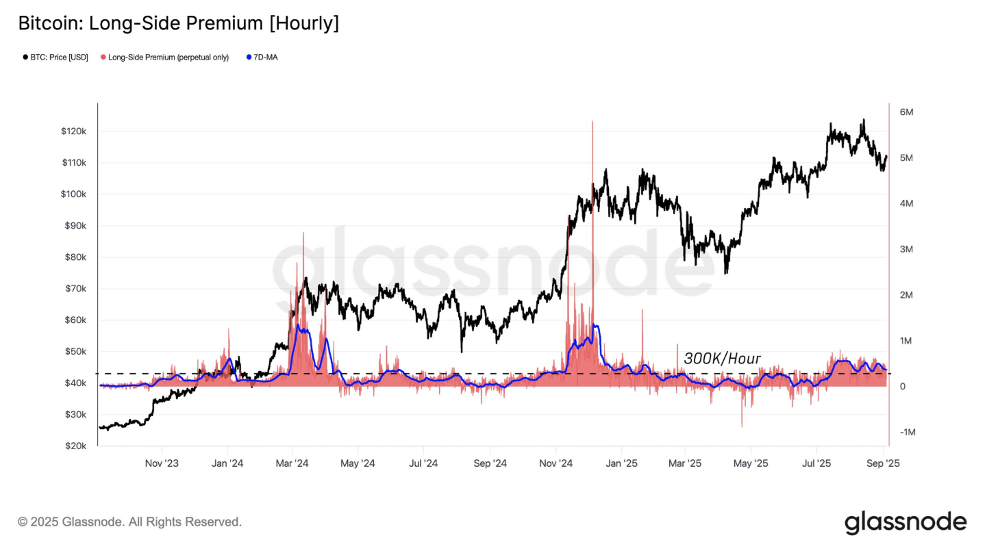 Bitcoin Weekly Report: Can BTC avoid a Red September as Gold hits record highs? Mixed signals emerge.  - btc premium 08092025