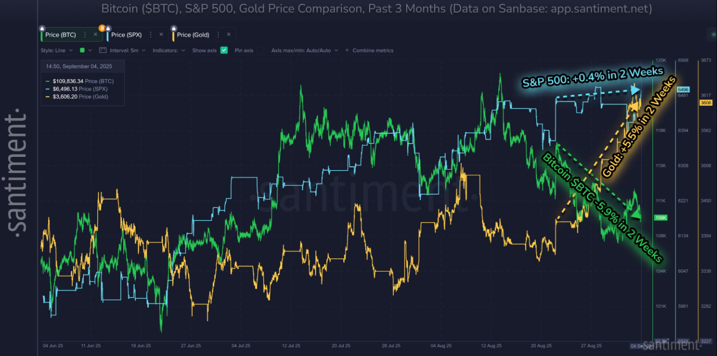 Bitcoin Weekly Report: Can BTC avoid a Red September as Gold hits record highs? Mixed signals emerge.  - btc spx 08092025