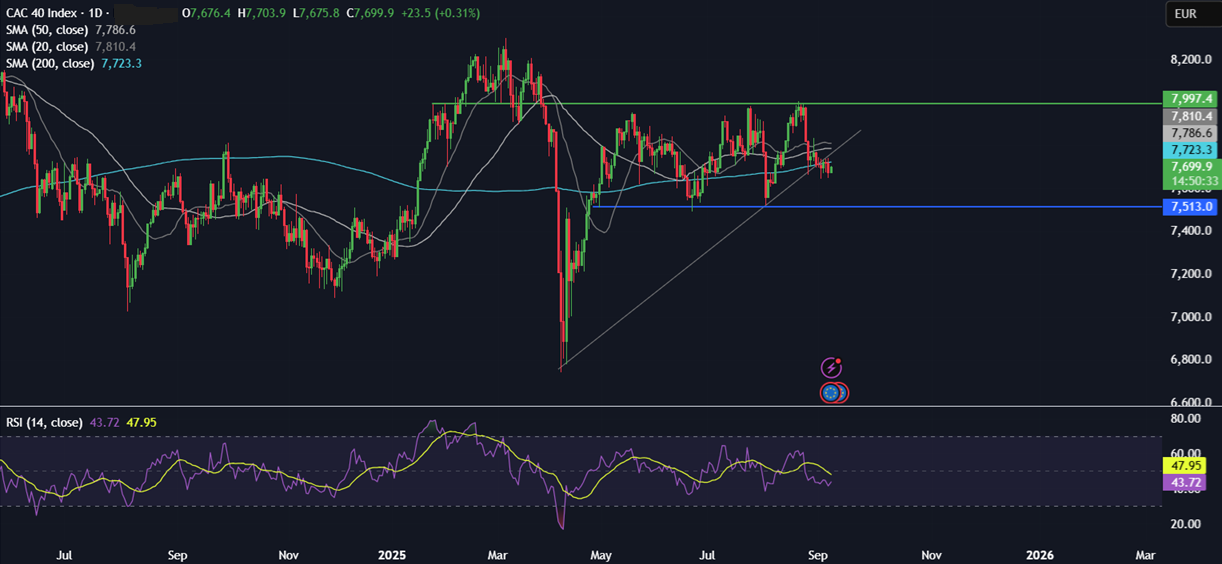 Week Ahead: US CPI, ECB rate decision, China CPI, UK GDP, French vote of no confidence  - cac 08092025