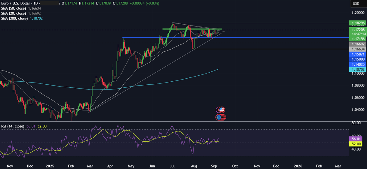 Week Ahead: US CPI, ECB rate decision, China CPI, UK GDP, French vote of no confidence  - eurusd 08092025