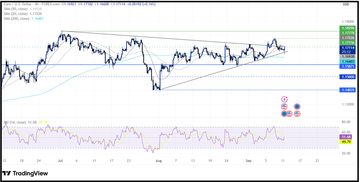 ECB Interest Rate Decision (ECB): The central bank left rates unchanged as expected! - eurusd 3