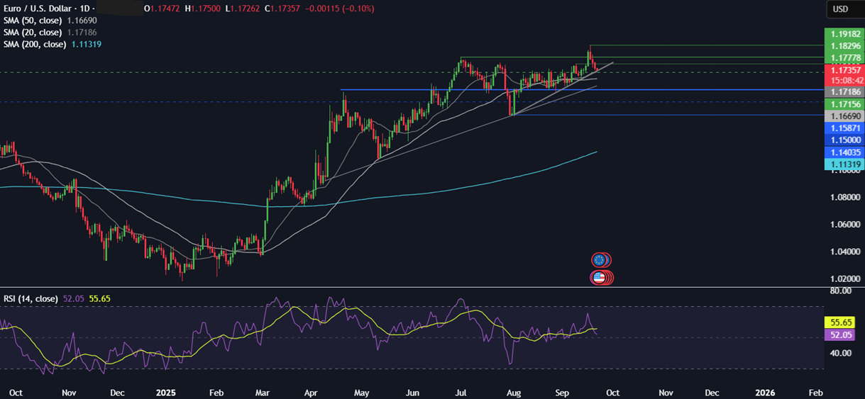 Week Ahead: US Core PCE, Fed Powell Speech, EZ, UK PMIs, Tokyo CPI, SNB rate decision Week Ahead: US Core PCE, Fed Powell Speech, EZ, UK PMIs, Tokyo CPI, SNB rate decision - eurusd22092025
