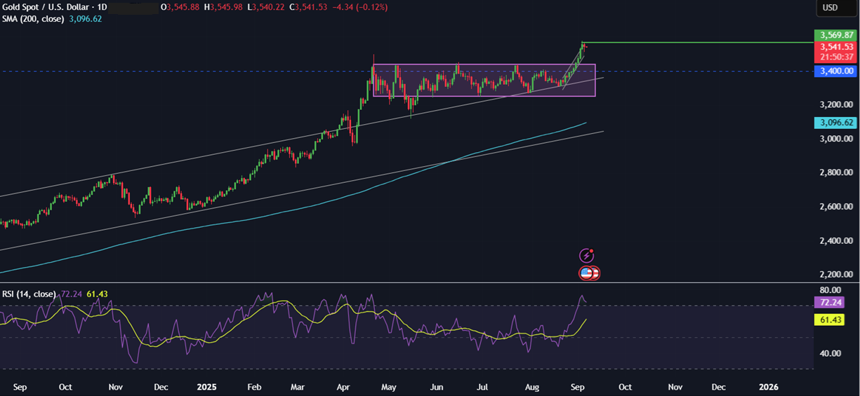 Gold outperforms Bitcoin. Can BTC turn this around? - gold 2