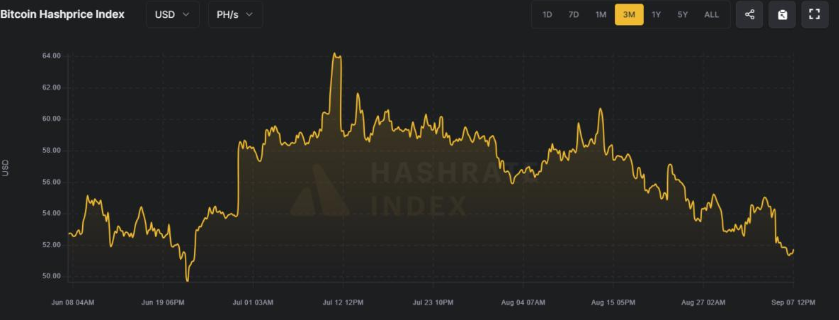 Bitcoin Weekly Report: Can BTC avoid a Red September as Gold hits record highs? Mixed signals emerge.  - hashprie index 08092025