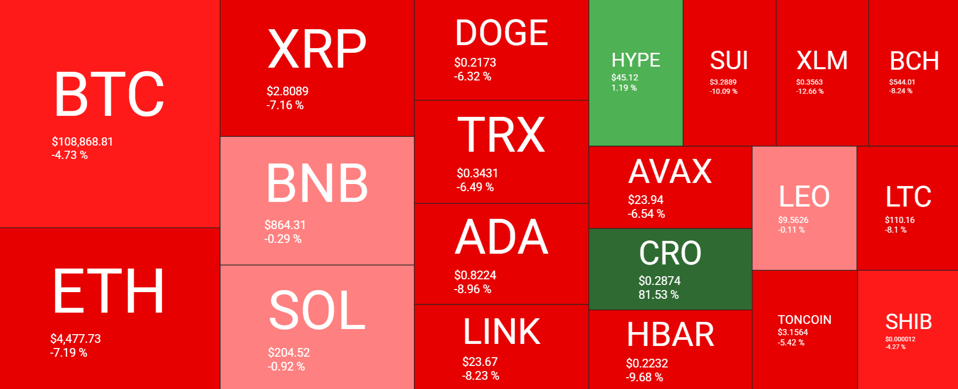Bitcoin drops to 108k. Will seasonality, macro data, and whales fuel a deeper decline?  - heatmap 01092025
