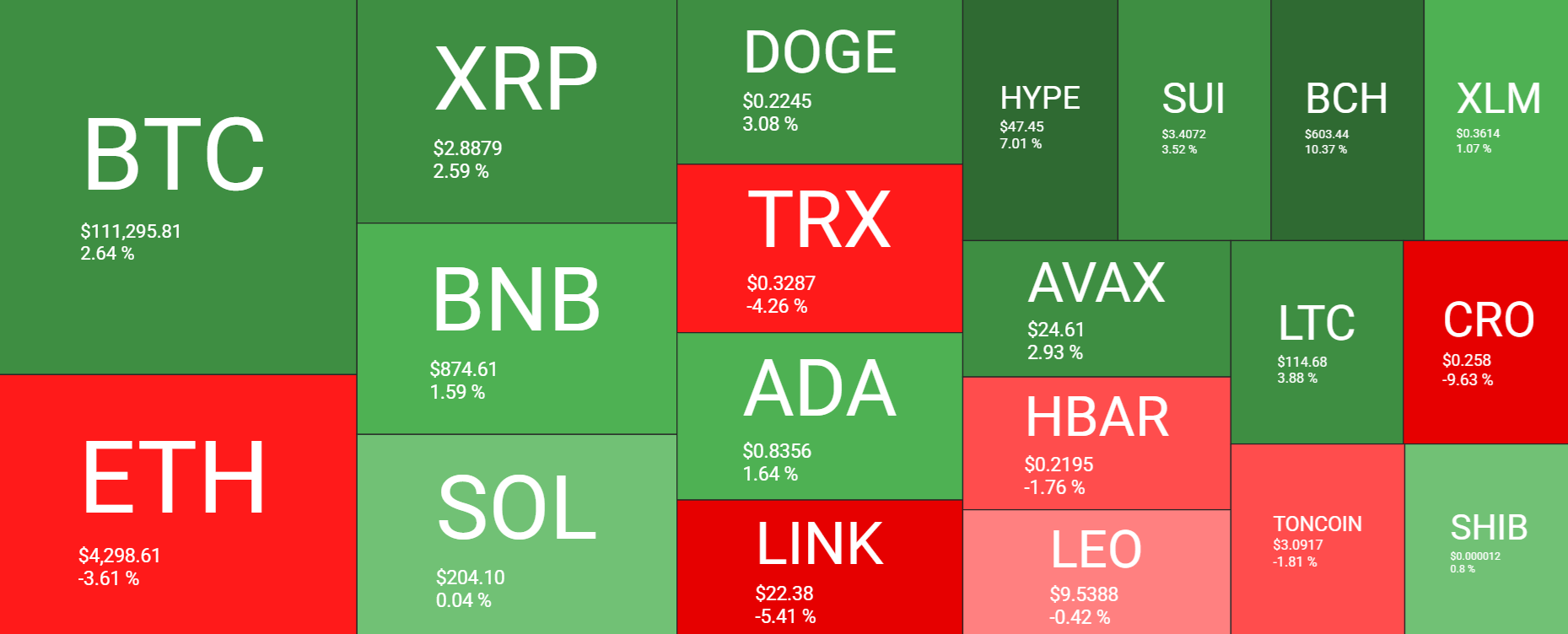 Bitcoin Weekly Report: Can BTC avoid a Red September as Gold hits record highs? Mixed signals emerge.  - heatmap 08092025