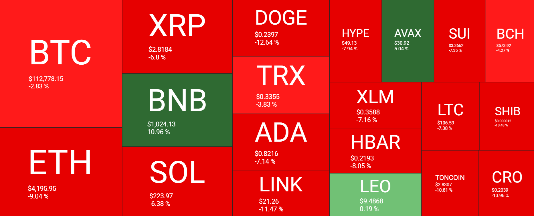 Bitcoin Faces Flash Crash, But Long-Term Holders Signal Bullish Q4 Bitcoin Faces Flash Crash, But Long-Term Holders Signal Bullish Q4 - heatmap 22092025
