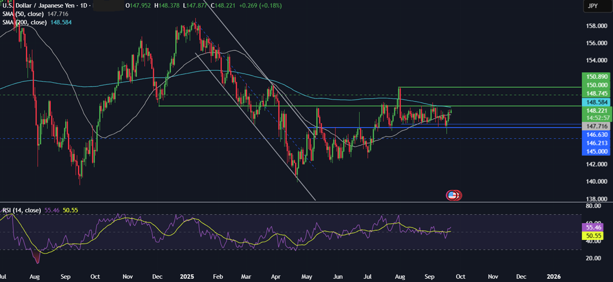 Week Ahead: US Core PCE, Fed Powell Speech, EZ, UK PMIs, Tokyo CPI, SNB rate decision Week Ahead: US Core PCE, Fed Powell Speech, EZ, UK PMIs, Tokyo CPI, SNB rate decision - usdjpy22092025