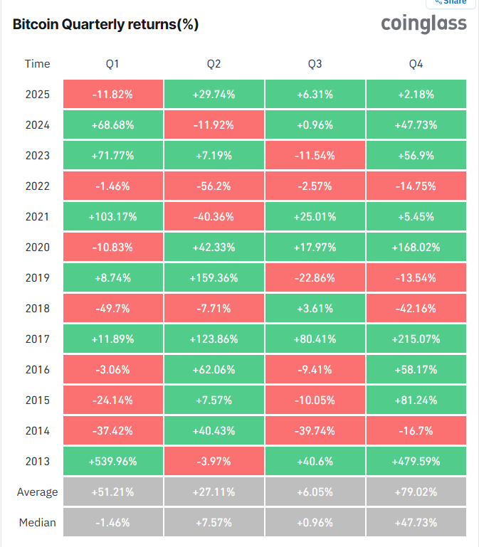 BTC starts “Uptober” on the front foot as the US government shuts down BTC starts “Uptober” on the front foot as the US government shuts down - BTC Q4
