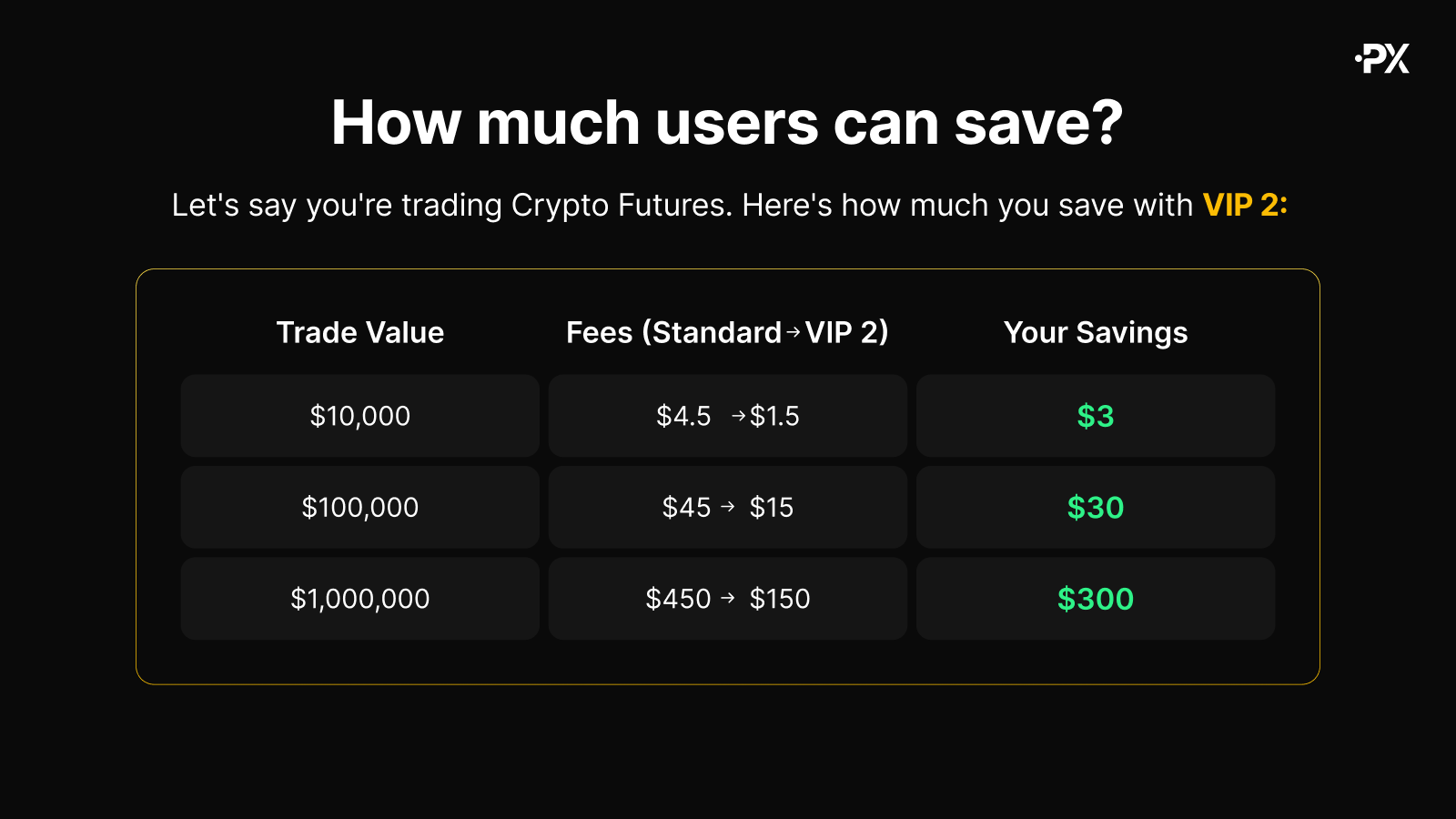 Extending VIP Campaign: 10 days of VIP trading for all new users - Banners 7