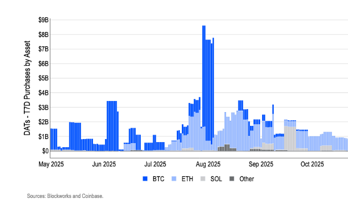 Bitcoin Breaks 115k, Rising Out of “Fear” on US-China Trade Optimism, Fed Rate Cut Hopes Bitcoin Breaks 115k, Rising Out of “Fear” on US-China Trade Optimism, Fed Rate Cut Hopes - DATs