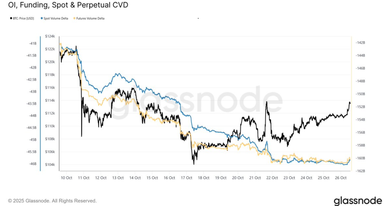 Bitcoin Breaks 115k, Rising Out of “Fear” on US-China Trade Optimism, Fed Rate Cut Hopes Bitcoin Breaks 115k, Rising Out of “Fear” on US-China Trade Optimism, Fed Rate Cut Hopes - OI FUNDING SPOT