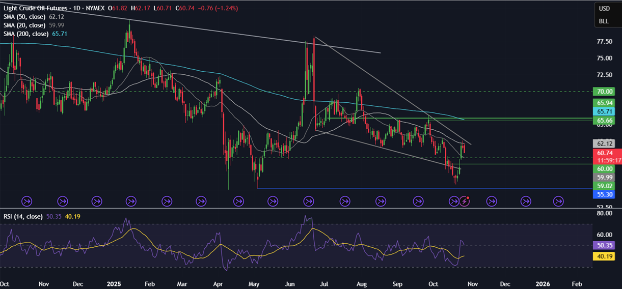 Week Ahead: FOMC, ECB, BoJ, BoC rate decisions, US-China trade talks, Magnificent 7 earnings Week Ahead: FOMC, ECB, BoJ, BoC rate decisions, US-China trade talks, Magnificent 7 earnings - OIL 3