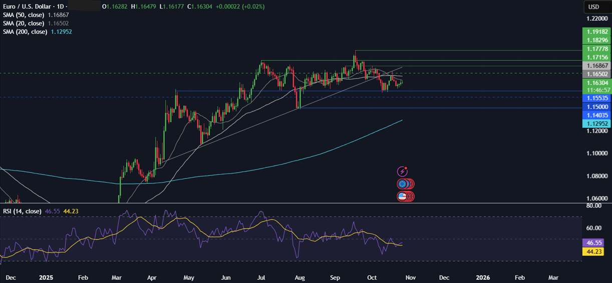 Week Ahead: FOMC, ECB, BoJ, BoC rate decisions, US-China trade talks, Magnificent 7 earnings Week Ahead: FOMC, ECB, BoJ, BoC rate decisions, US-China trade talks, Magnificent 7 earnings - eurusd 2