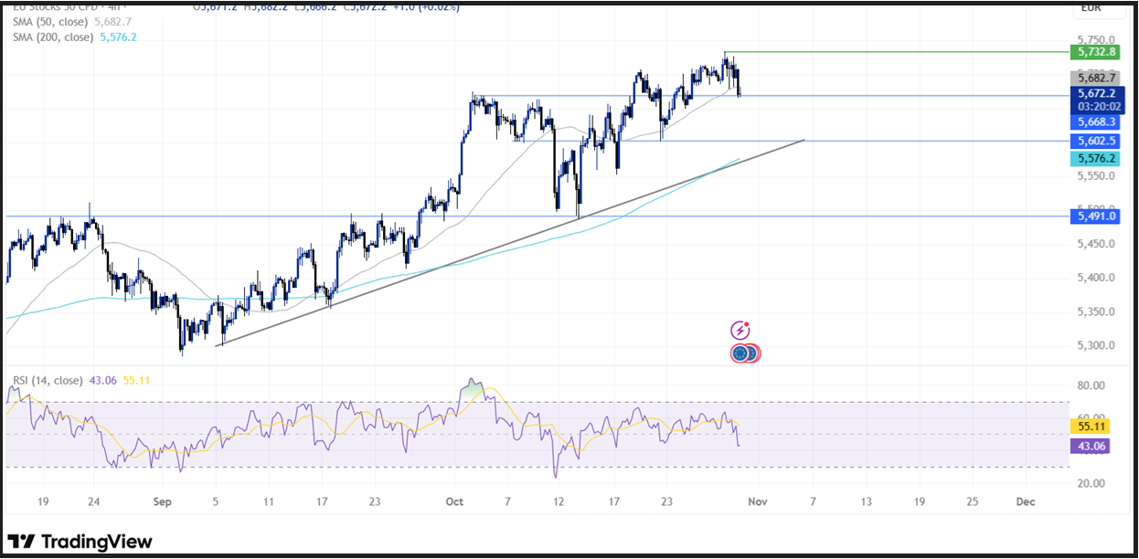 ECB Interest Rate Decision (ECB): The central bank left rates unchanged as expected! ECB Interest Rate Decision (ECB): The central bank left rates unchanged as expected! - eustocks 1