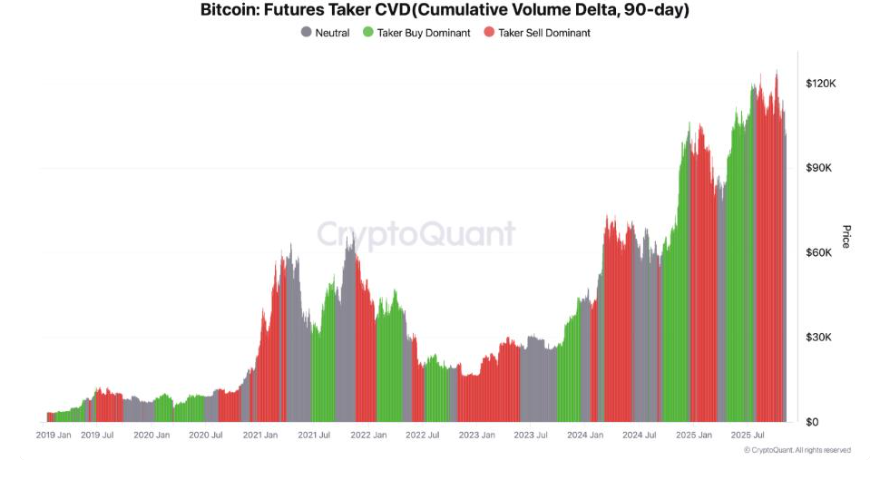 Bitcoin battles back from 100k as the US government shutdown could be nearing an end - CVD 1