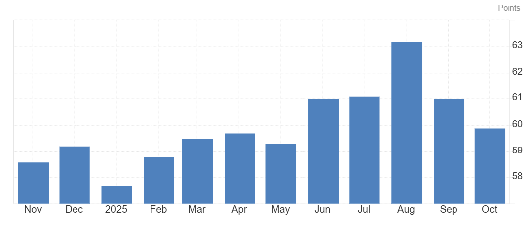 Week ahead: US ADP, ISM PMIs, earnings season, Indian PMIs & Chinese trade balance - Compsite pmi