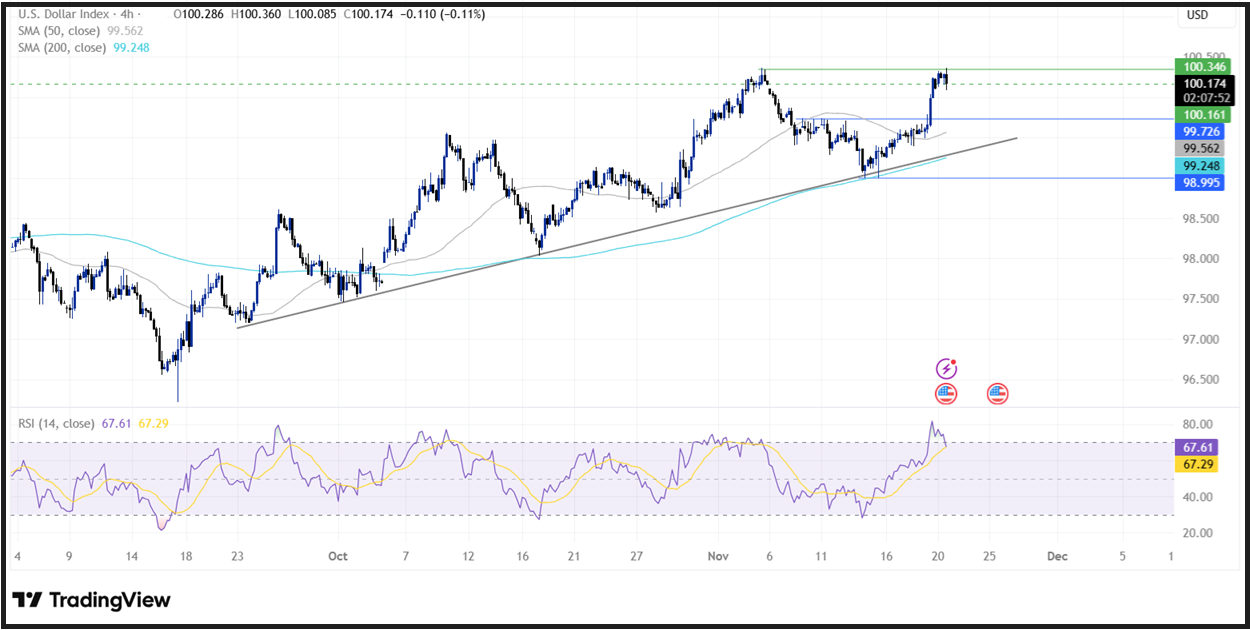 September 2025 Non-Farm Payrolls (NFP): The Payroll Data That Drive Market Movements Have Arrived! - DXY 3 1