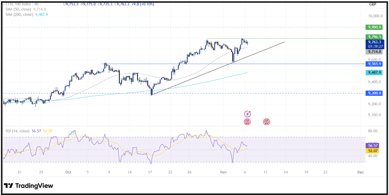 BoE Interest Rate Decision: BoE leaves interest rates on hold, as expected BoE Interest Rate Decision: BoE leaves interest rates on hold, as expected - FTSE