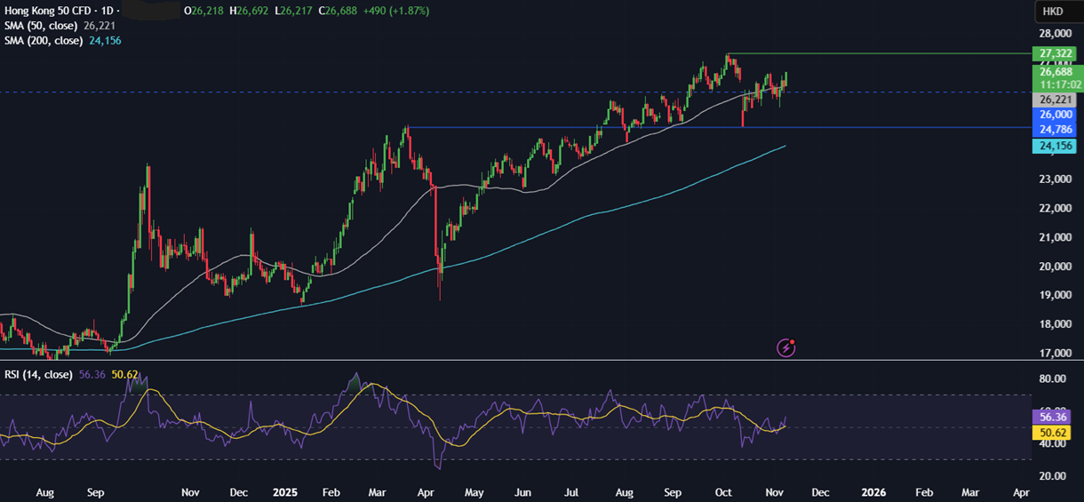 Week ahead: Chinese CPI, retail sales & industrial output, Indian inflation & US ADP employment change. Could the US government reopen? Week ahead: Chinese CPI, retail sales & industrial output, Indian inflation & US ADP employment change. Could the US government reopen? - HANG SENG 3