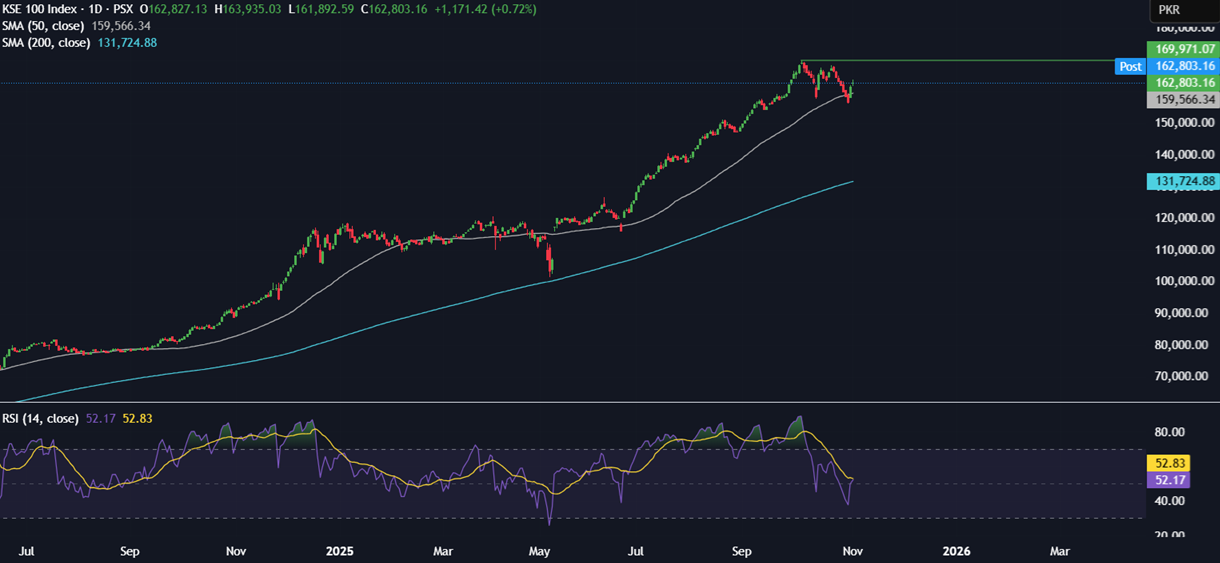 Week ahead: US ADP, ISM PMIs, earnings season, Indian PMIs & Chinese trade balance - KSE