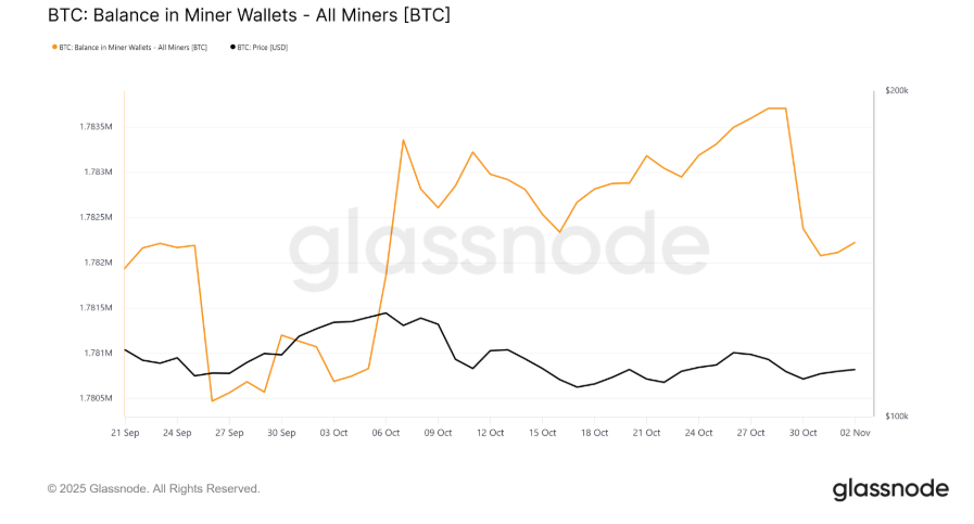 Crypto on edge: Bitcoin falls below $110K as miners & LTHs sell, but is a Q4 rally just delayed? - MINERS