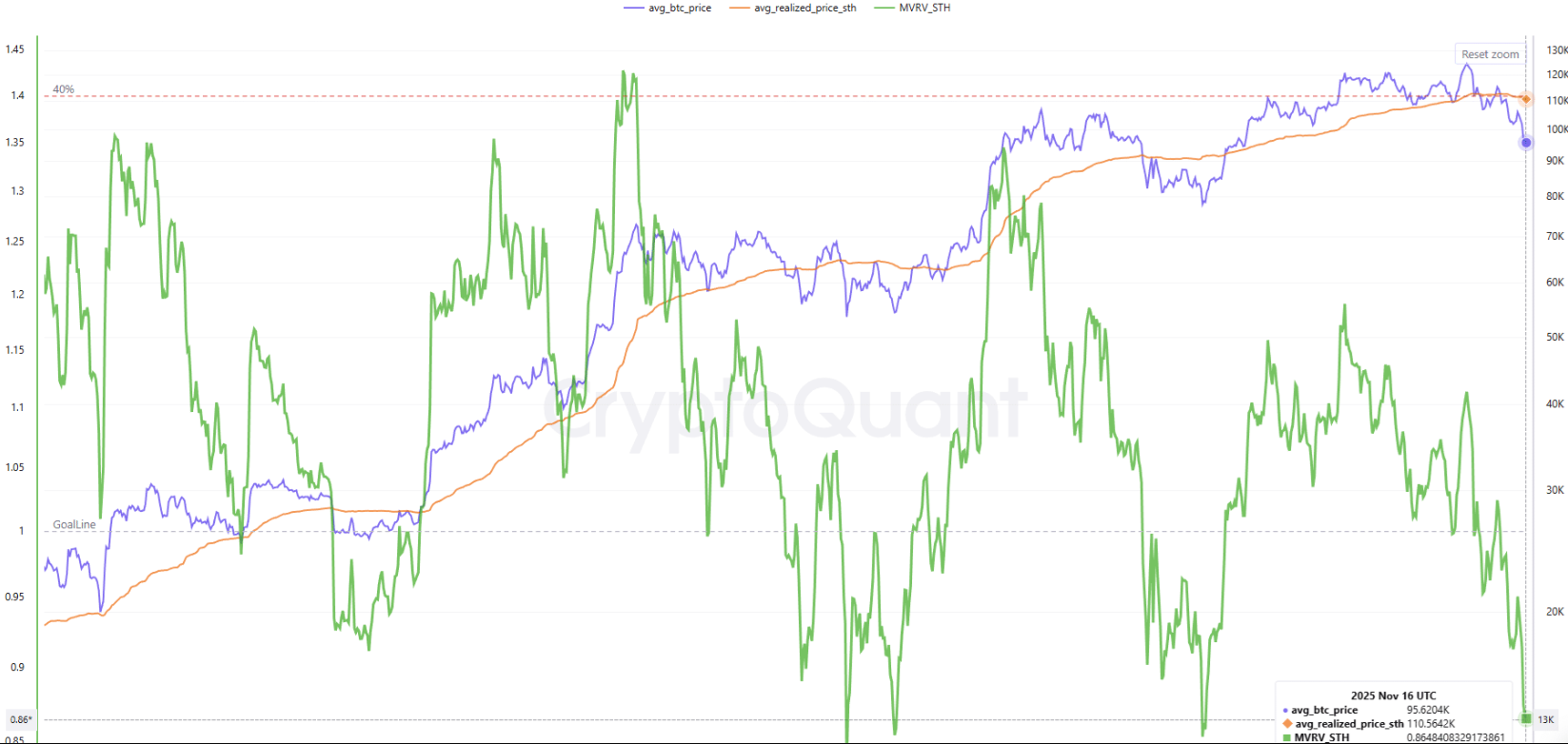 Bitcoin in crisis as extreme fear takes over. Is a recovery likely? Bitcoin in crisis as extreme fear takes over. Is a recovery likely? - MRVR