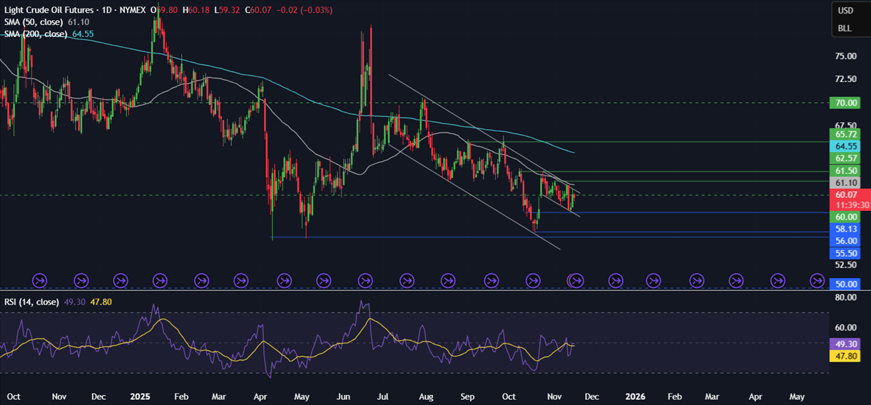 Week Ahead: Fed minutes, Nvidia earnings, US NFP, Indian-US trade talks, PMIs Week Ahead: Fed minutes, Nvidia earnings, US NFP, Indian-US trade talks, PMIs - OIL 7