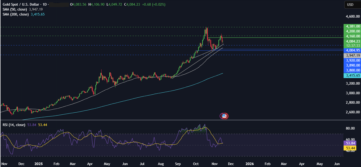 Week Ahead: Fed minutes, Nvidia earnings, US NFP, Indian-US trade talks, PMIs Week Ahead: Fed minutes, Nvidia earnings, US NFP, Indian-US trade talks, PMIs - gold 3