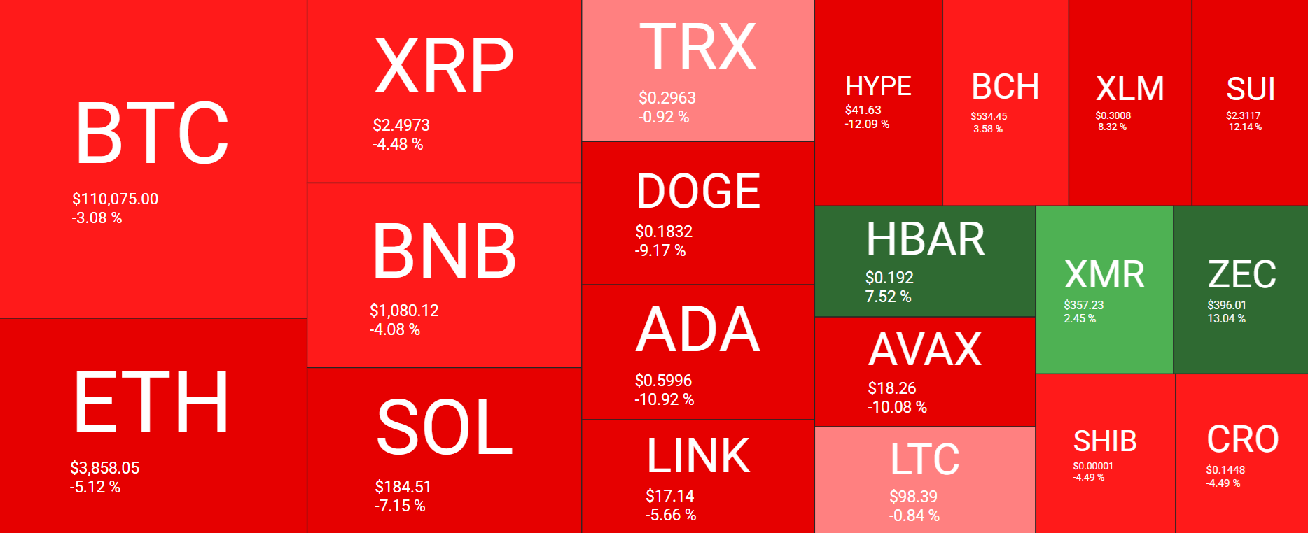 Bitcoin battles back from 100k as the US government shutdown could be nearing an end - heatmap 6