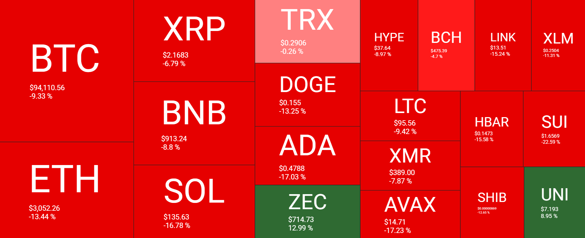 Bitcoin in crisis as extreme fear takes over. Is a recovery likely? Bitcoin in crisis as extreme fear takes over. Is a recovery likely? - heatmap