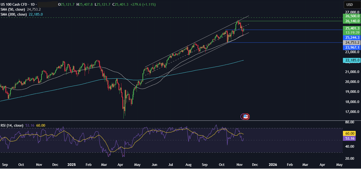 Week ahead: Chinese CPI, retail sales & industrial output, Indian inflation & US ADP employment change. Could the US government reopen? Week ahead: Chinese CPI, retail sales & industrial output, Indian inflation & US ADP employment change. Could the US government reopen? - nasdaq1011 1