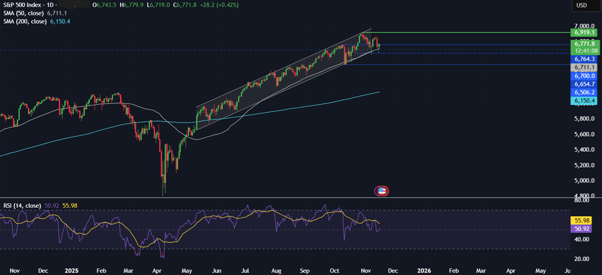 Week ahead: FOMC minutes, US NFP, Nvidia earnings, UK, Japan & Canada CPI & global PMIs Week ahead: FOMC minutes, US NFP, Nvidia earnings, UK, Japan & Canada CPI & global PMIs - spx 1