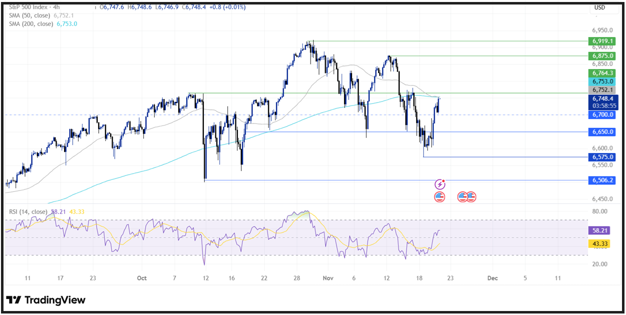 September 2025 Non-Farm Payrolls (NFP): The Payroll Data That Drive Market Movements Have Arrived! - spx 3