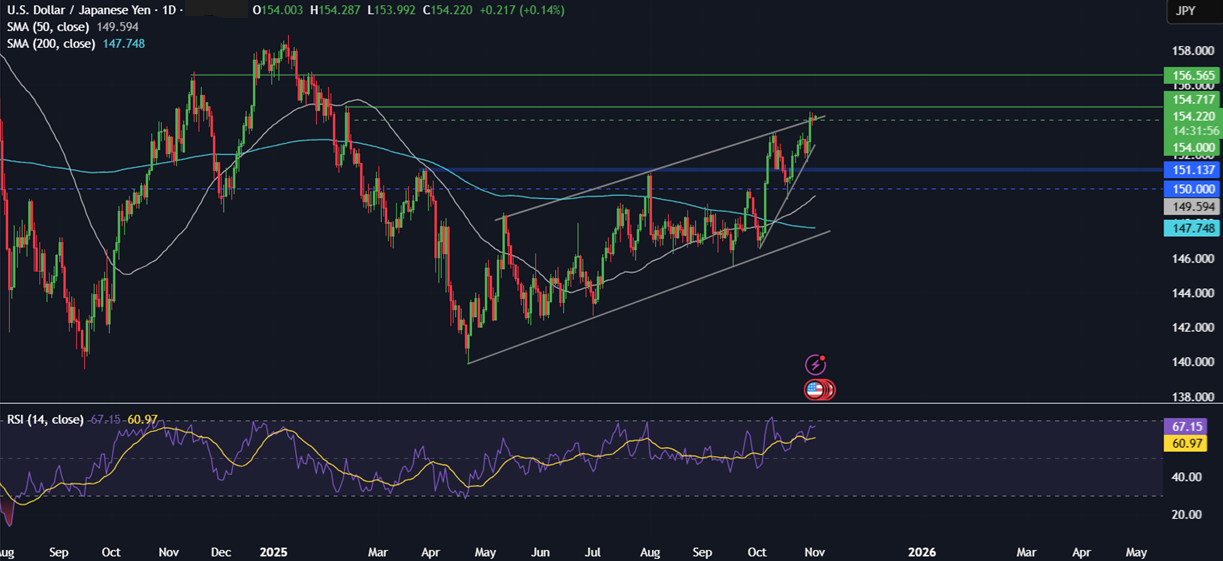 Week ahead: US ADP, ISM PMIs, earnings season, Indian PMIs & Chinese trade balance - usdjpy 4
