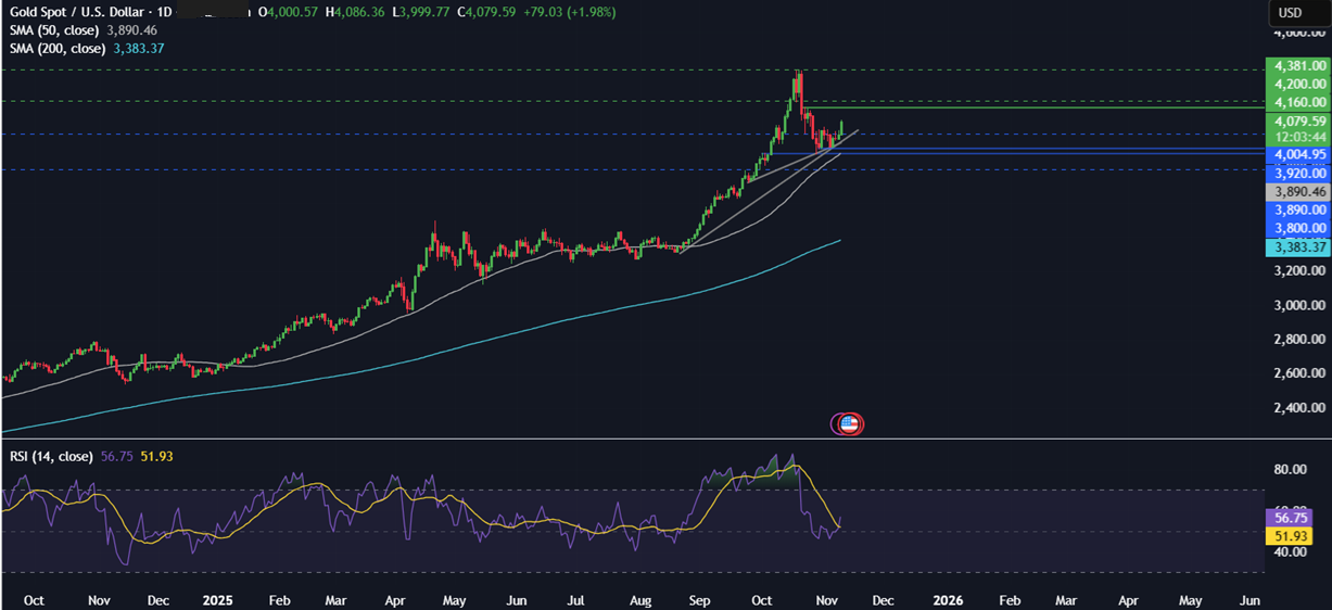 Week ahead: Chinese CPI, retail sales & industrial output, Indian inflation & US ADP employment change. Could the US government reopen? Week ahead: Chinese CPI, retail sales & industrial output, Indian inflation & US ADP employment change. Could the US government reopen? - xauusd 4
