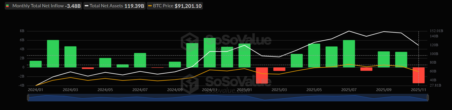 BoJ shockwaves hit crypto: Bitcoin slides as carry trade unwinds. Where next for BTC? - ETF monthly