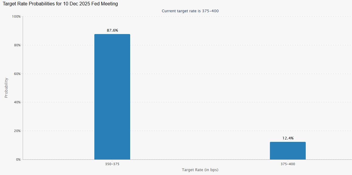 BoJ shockwaves hit crypto: Bitcoin slides as carry trade unwinds. Where next for BTC? - Fedwatch 1